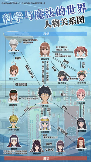 魔法禁书目录ios苹果版下载