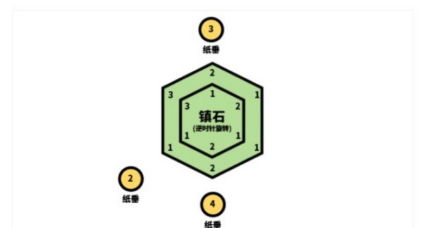 原神清籁逐雷记其二怎么过?清籁逐雷记2任务攻略