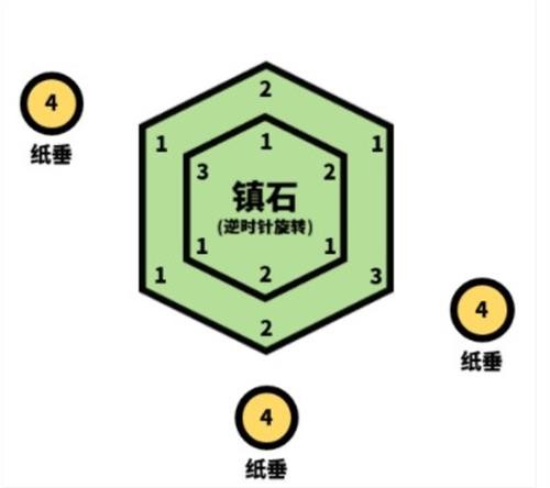 原神清籁逐雷记其四怎么上去?清籁逐雷记其4任务解密攻略