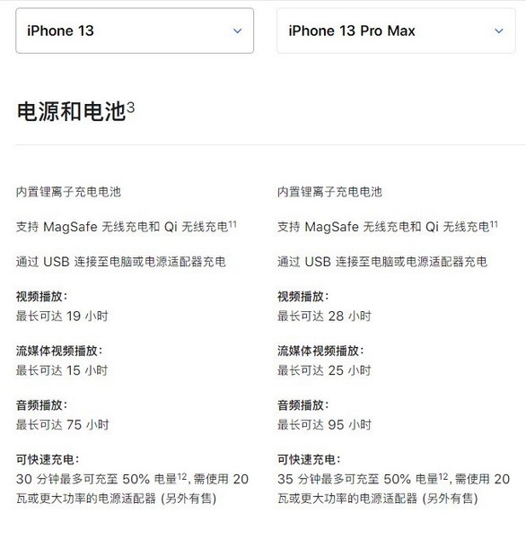 iphone13和iphone13pro max有什么区别6