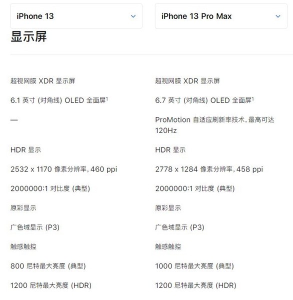iphone13和iphone13pro max有什么区别3