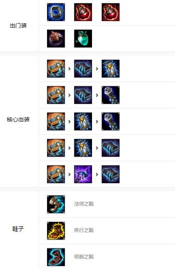 英雄联盟手游安妮怎么玩2