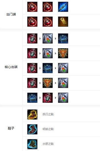 英雄联盟手游迦娜怎么玩2