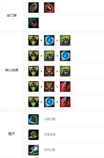 英雄联盟手游沙漠死神出装推荐2