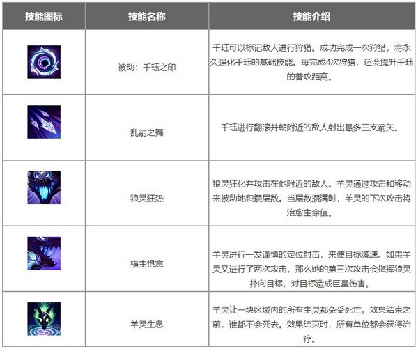 lol手游千珏出装天赋符文攻略 永猎双子千珏出装符文搭配推荐