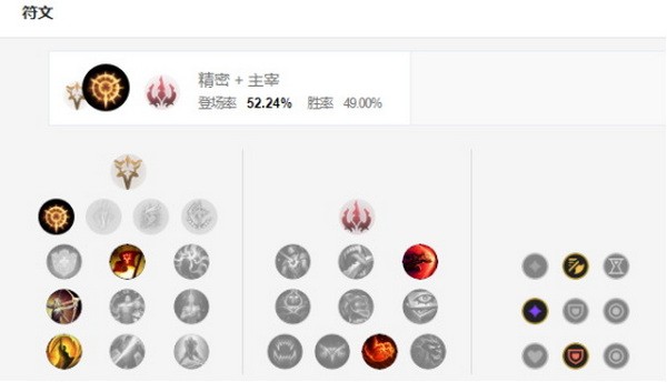 英雄联盟手游图奇怎么出装?瘟疫之源图奇出装符文搭配推荐2