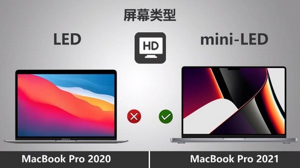 macbookpro2021和2020区别有哪些对比介绍2