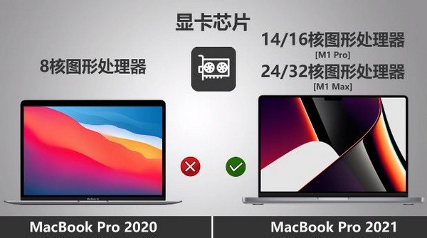 macbookpro2021和2020区别有哪些对比介绍3
