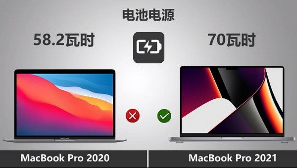 macbookpro2021和2020区别有哪些对比介绍6