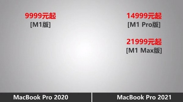 macbookpro2021和2020区别有哪些对比介绍7
