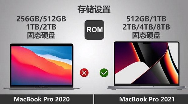 macbookpro2021和2020区别有哪些对比介绍5