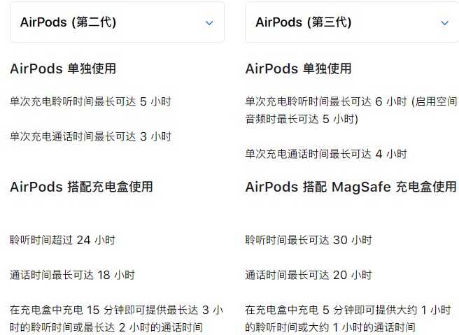 airpods3和airpods2区别对比介绍