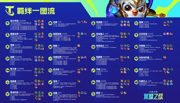 云顶之弈双城之战羁绊大全 云顶双城之战羁绊图一览