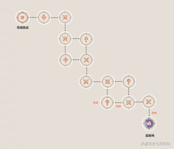 原神秘境悬兵第五关怎么打?原神秘境悬兵试炼五攻略4