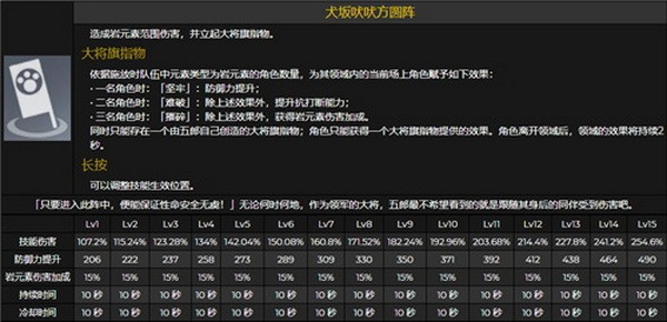 原神五郎天赋如何升级?原神五郎天赋升级顺序推荐