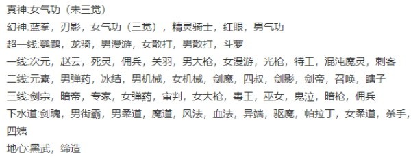 dnf2022职业哪个强?dnf2022职业强度排行榜最新1