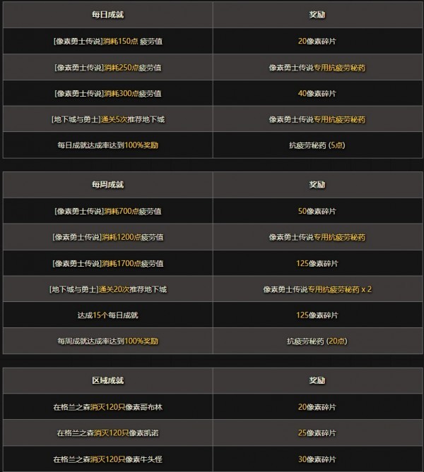 dnf像素勇士传说怎么玩?dnf像素勇士传说攻略34