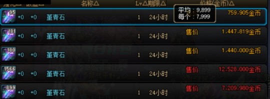 dnf搬砖地图推荐最新2024 dnf搬砖地图收益排行榜表2024