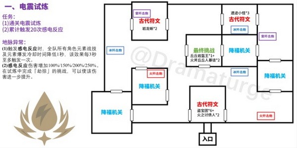 原神电震试炼怎么过?原神迷城战线电震试炼阵容搭配攻略