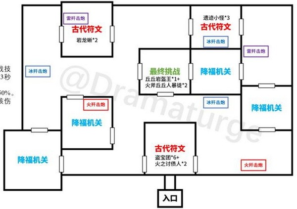 原神电震试炼怎么过?原神迷城战线电震试炼阵容搭配攻略2