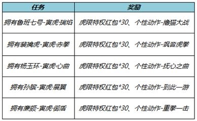 王者荣耀春节活动2022 王者荣耀虎年新春活动攻略18