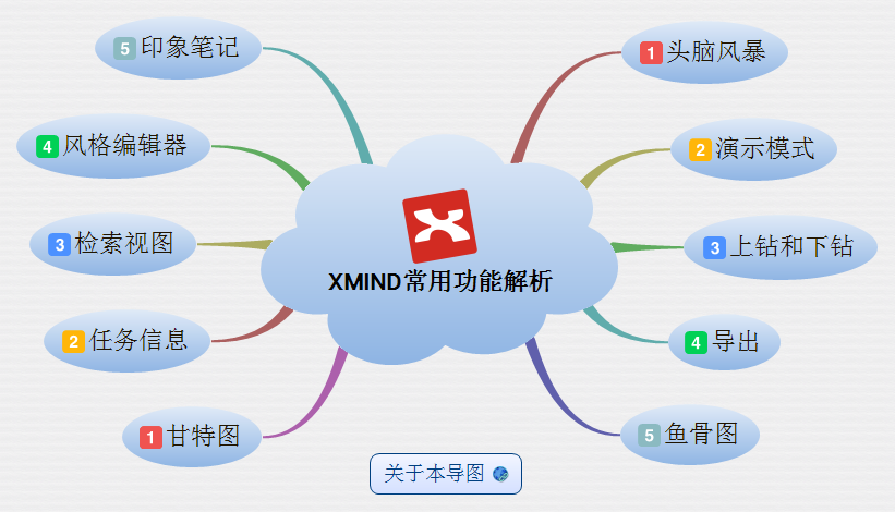 xmind中文版下载免费