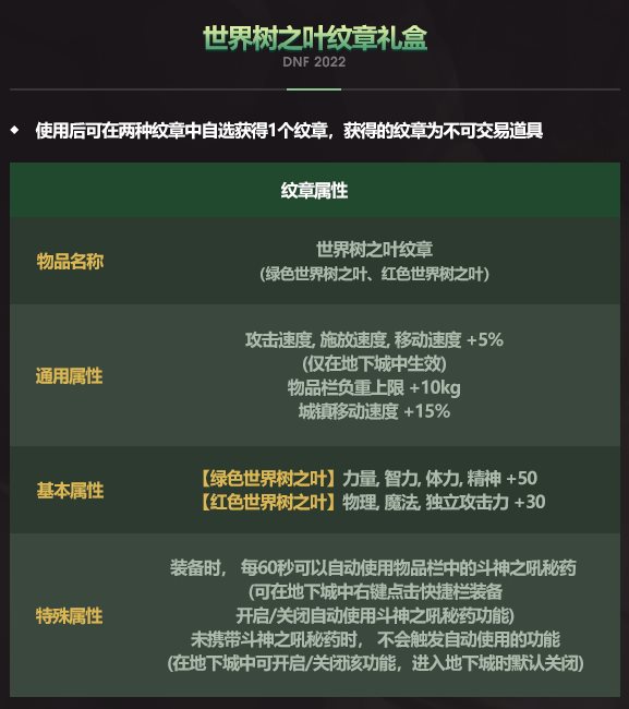 dnf耕耘礼包2022多少钱?什么时候出?dnf2022耕耘礼包有什么?4