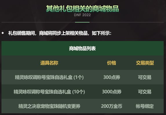 dnf耕耘礼包2022多少钱?什么时候出?dnf2022耕耘礼包有什么?7