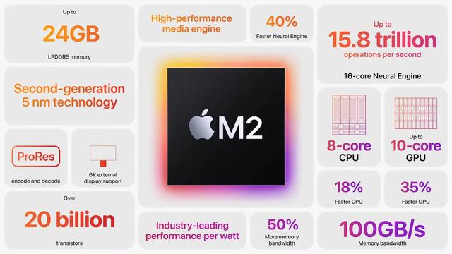 macbookairM1和M2哪个好?macbookairM1和M2对比评测3