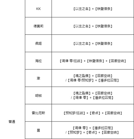 无期迷途烙印怎么用?无期迷途烙印搭配攻略