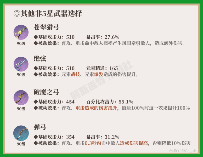 原神提纳里武器选什么?原神提纳里武器选择推荐2