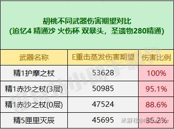 原神赤沙之杖值得抽吗?属性强度怎么样?赤沙之杖适合谁用?2