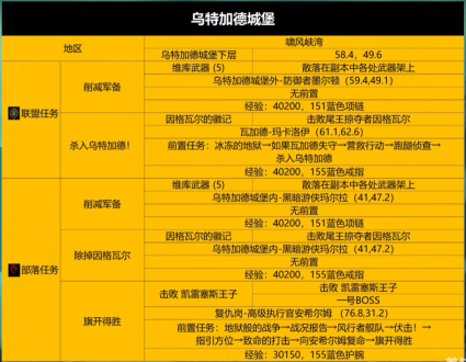 魔兽世界wlk5人本怎么打?wlk怀旧服五人本任务攻略1