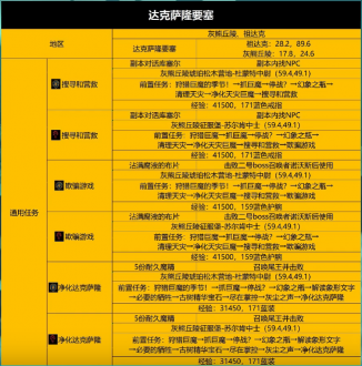 魔兽世界wlk5人本怎么打?wlk怀旧服五人本任务攻略5