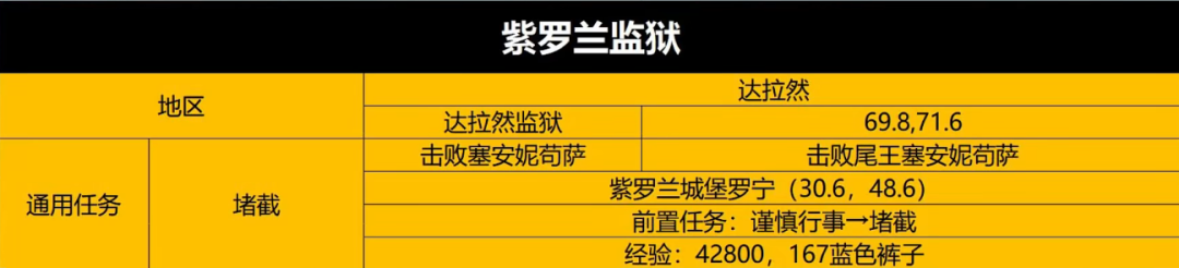 魔兽世界wlk5人本怎么打?wlk怀旧服五人本任务攻略