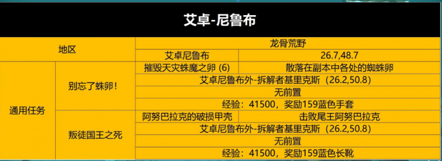 魔兽世界wlk5人本怎么打?wlk怀旧服五人本任务攻略3