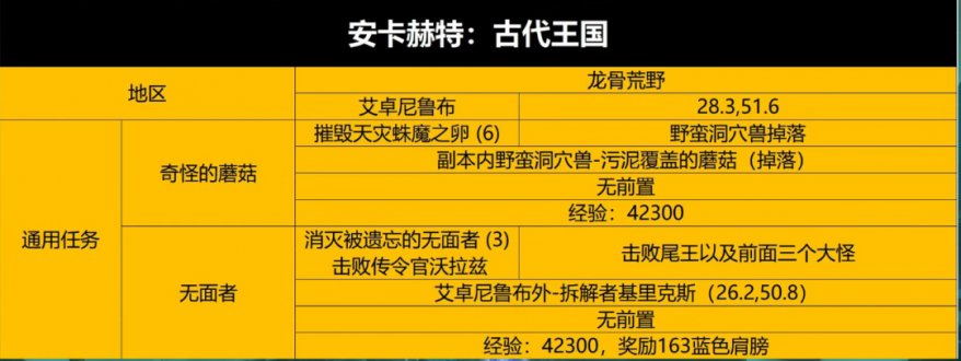 魔兽世界wlk5人本怎么打?wlk怀旧服五人本任务攻略4