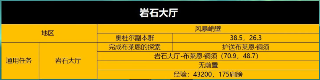 魔兽世界wlk5人本怎么打?wlk怀旧服五人本任务攻略