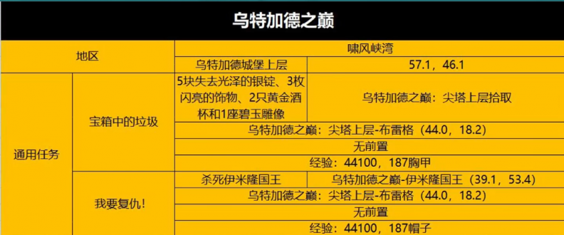 魔兽世界wlk5人本怎么打?wlk怀旧服五人本任务攻略