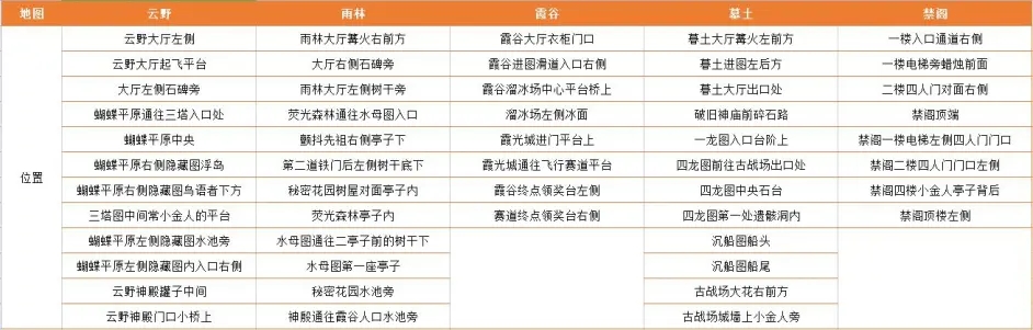 光遇2022国庆节大蜡烛位置图 2022国庆节大蜡烛收集攻略1