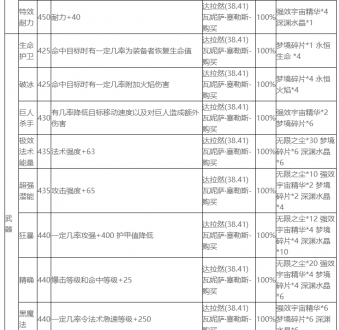 魔兽世界wlk附魔图纸大全 魔兽世界wlk附魔图纸出处3