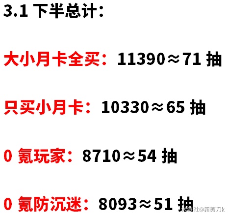 原神3.1下半原石怎么获得?原神3.1下半原石获取攻略