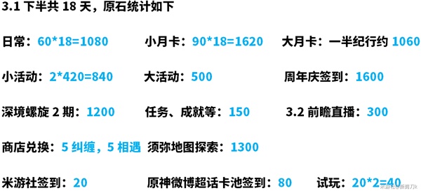 原神3.1下半原石怎么获得?原神3.1下半原石获取攻略