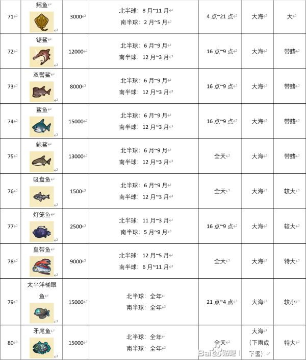 动物森友会艺术品鉴定攻略 狐利艺术品真假对比图鉴