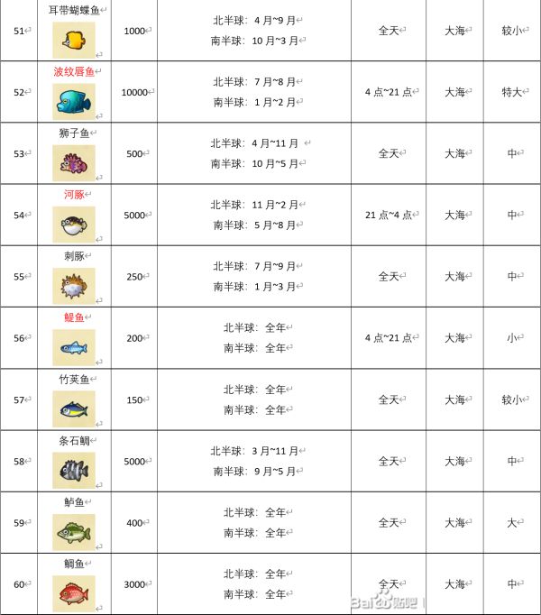 动物森友会艺术品鉴定攻略 狐利艺术品真假对比图鉴