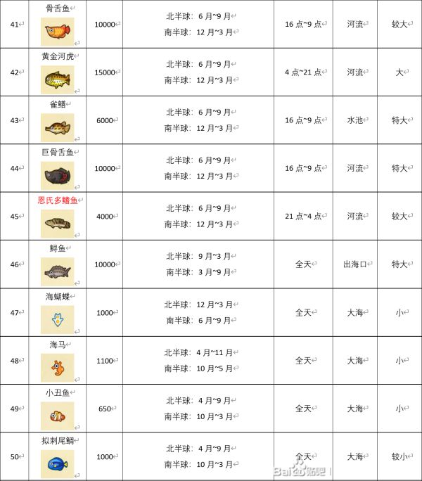 动物森友会艺术品鉴定攻略 狐利艺术品真假对比图鉴