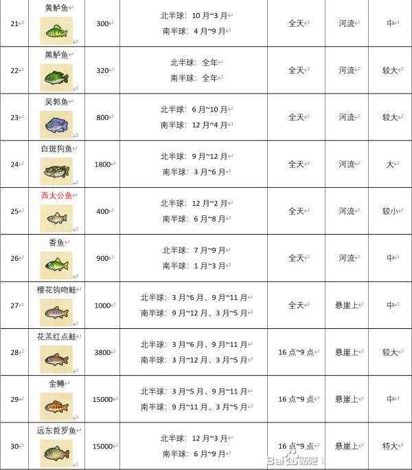 动物森友会艺术品鉴定攻略 狐利艺术品真假对比图鉴