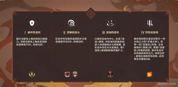 原神无相交响诗无相之火怎么打?无相交响诗无相之火配队推荐