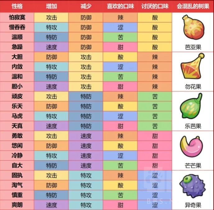 宝可梦树果大全图片