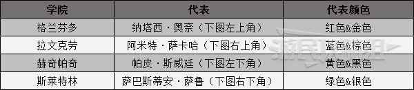 霍格沃茨之遗学院怎么选?学院有什么区别?学院选择推荐